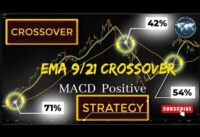 9/21 Ema Crossover | Positive MACD |EMA 9 & EMA 21 Crossover with Positive MACD #islamictijarat