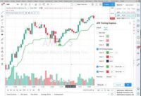 ATR Trailing Stop Loss strategy for trade entry. How to set up in TradingView!