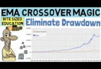Achieve Consistent Profits: Harness the Power of the 10/20 EMA Crossover – Eliminate Drawdown!