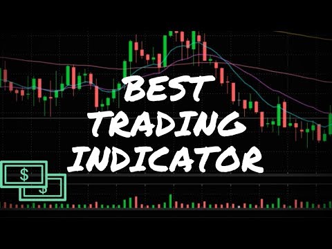 How To Use Sma In Trading