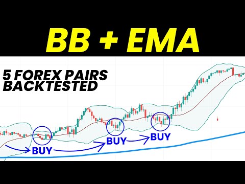 Ema Trading Strategy