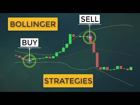 Crypto Ema Trading Strategy