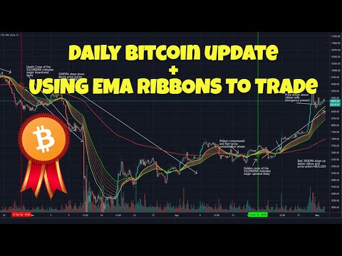 Ema Trading Bitcoin