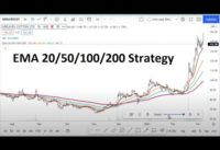 EMA 20/50/100/200 Strategy | 200 EMA trading strategy