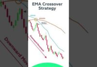 EMA Crossover Trading Strategy | Forex #shorts
