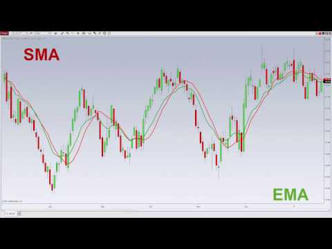 Ema Trading Indicator