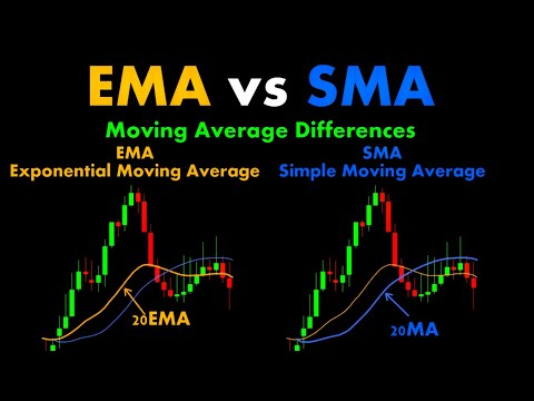 Ema Trading Strategy Forex