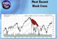 Episode 61 Black Cross/Golden Cross: Long-Term Moving Average Crossovers That Make Big Predictions