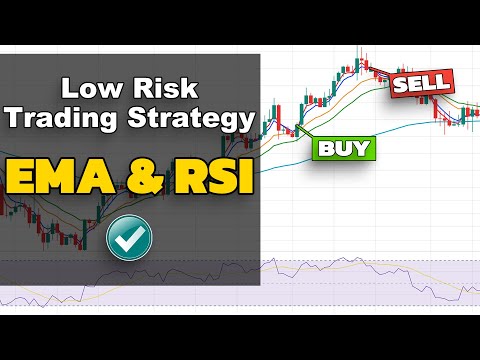 Which Ema Is Best for Trading