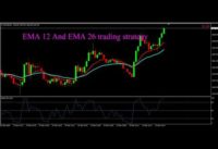 Exponential Moving Average (EMA) 12 And EMA 26 Technical Indicators