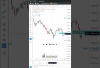 Exponential Moving Average (EMA) | Dynamic Support | Best Length For EMA | 9 EMA | 20 EMA
