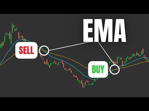 Ema Trading Indicator
