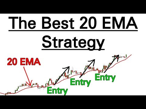 What Does Ema Mean in Forex Trading