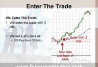 Forex Trading Strategy using EMA & CCI Indicator by www.forexmentorpro.club