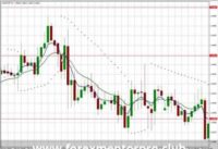 Forex Trading Strategy using EMA & PARABOLIC SAR Indicator by www.forexmentorpro.club
