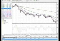 Forex Trading System Classic 1: MACD + EMA – Video 3: Short trade rules