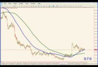 Forex moving average crossover strategy   !!
