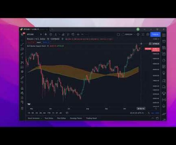Get Bitcoin Bull Market Support Band on TradingView