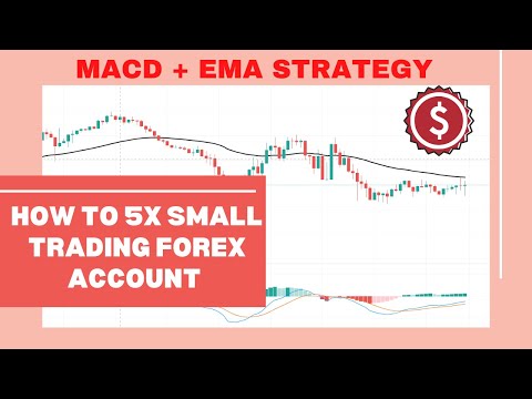 How to Use Ema in Forex