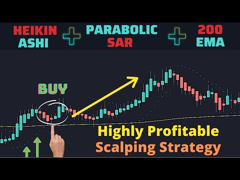 Ema Trading Strategy Crypto