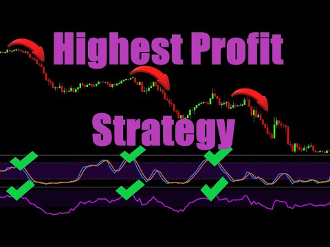 Best Ema Trading Strategy