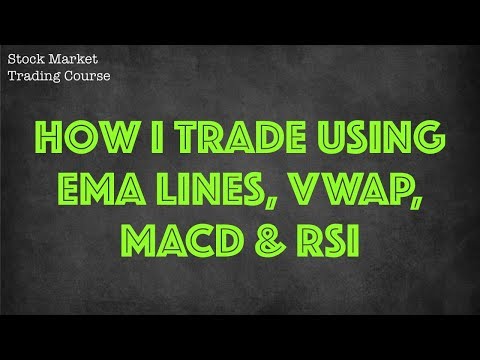 What Does Ema Mean in Trading