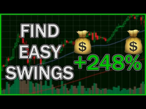 Which Moving Average Is Best For Swing Trading