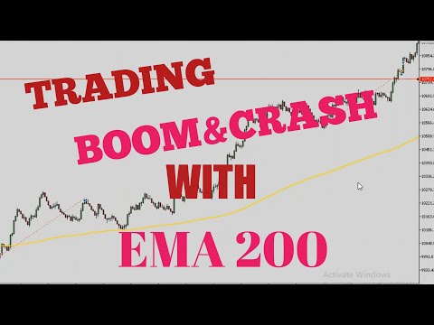 How to Trade 200 Ema