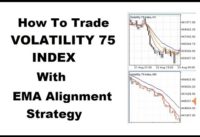 How To Trade **Volatility 75 Index With EMA Alignment Strategy