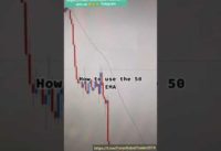 How To Use 50 EMA