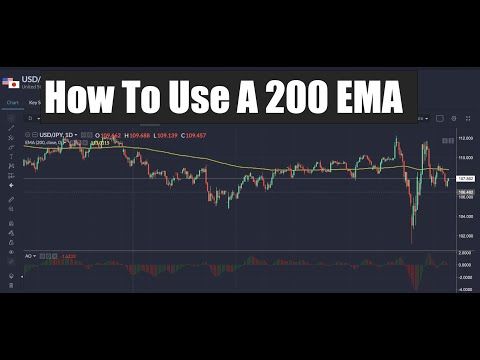 How to Trade 200 Ema