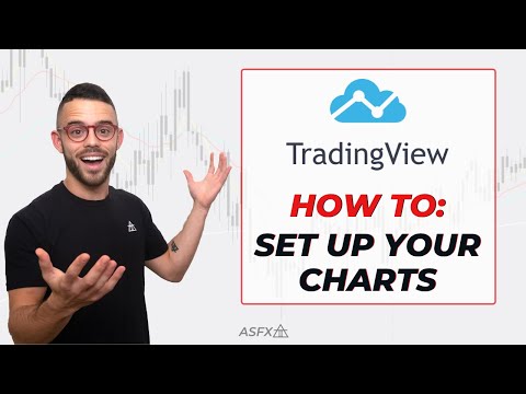 How to Set Ema Tradingview