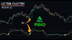 How to Find The Best Tradingview Indicator, Rare, Premium, Accurate and Use it for Free +Pine Editor