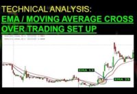 How to Properly Trade EMA or Moving Average Crossover Set up