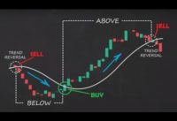 How to Trade Moving Averages crossovers | 100 & 200 crosses