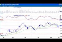 How to Trade the 200 EMA Moving Average