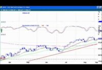 How to Trade the 200 EMA Moving Average.flv