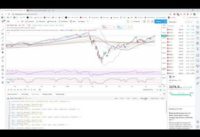 How to add multiple indicators in TradingView  for free
