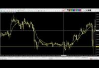How to spot patterns in forex using the 13 EMA