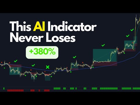 How to Use Ema on Tradingview