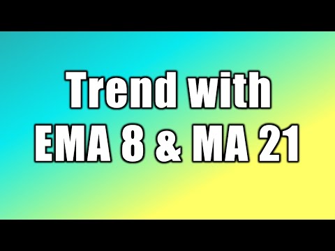 What Is Ema Strategy