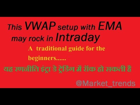 Ema Trading Strategy for Intraday
