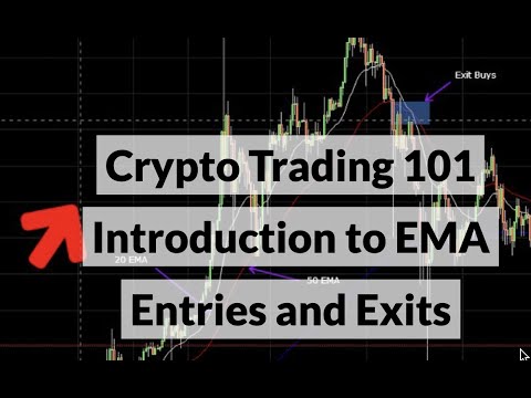 Ema Trading Signal
