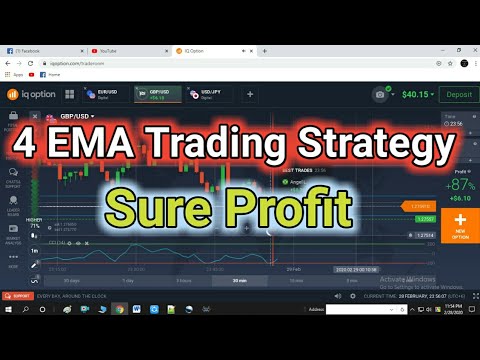 Crypto Ema Trading Strategy