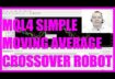 MQL4 Tutorial – Simple Moving Average Crossover Expert Advisor