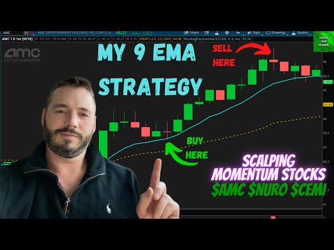 What Is Ema on Trading