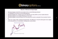 Moving Average Crossover Indicator: Learn how to use the Moving Averages Indicator