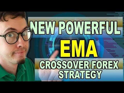 Ma Crossover Strategy