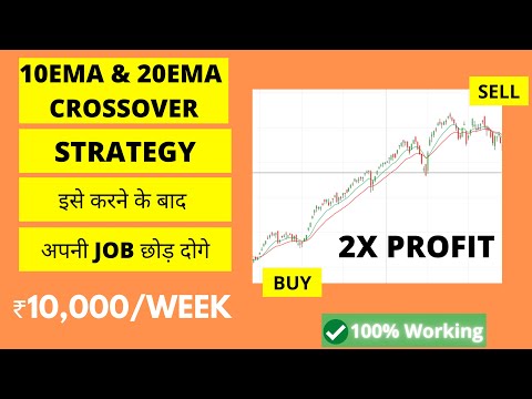 20 Ema Trading Strategy