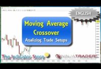 Moving Average Crossover Trade Setup